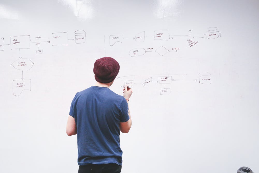 Important Things You Need To Know When Establishing Your Company’s Visual Identity