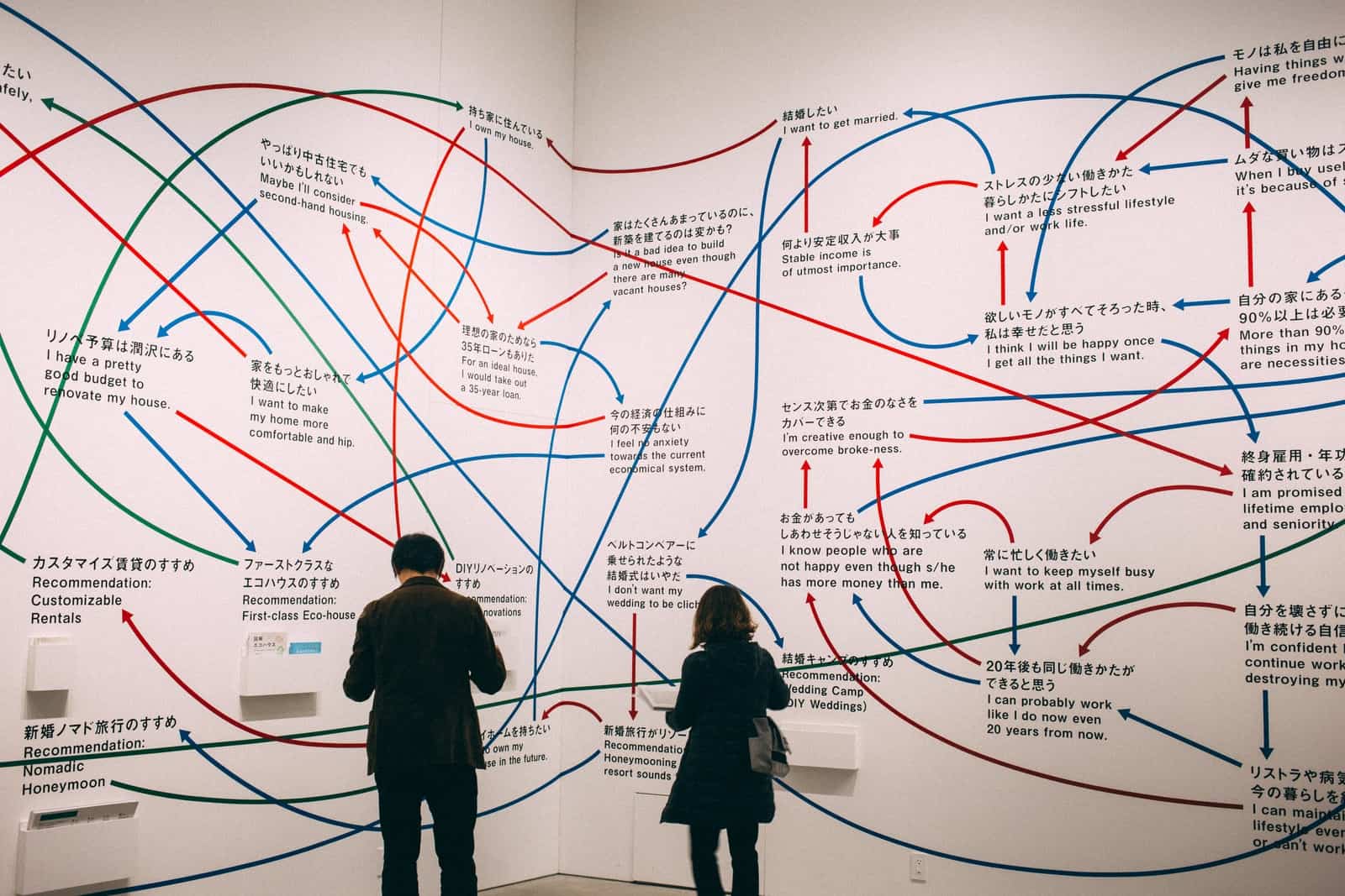 9 Benefits Of Making Your Mindmap Online