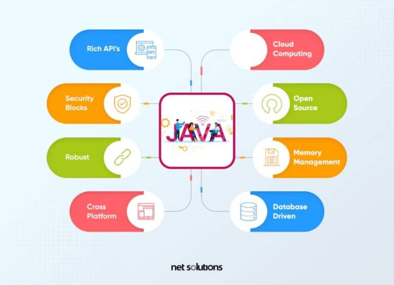 Top Programming Languages for Android App Development - Web Design