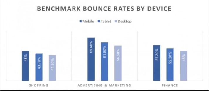 Bounce rate