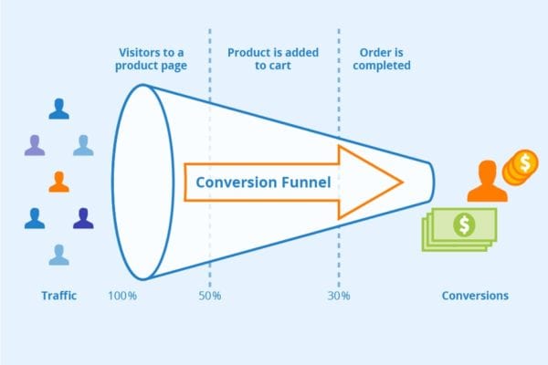 ClickFunnels