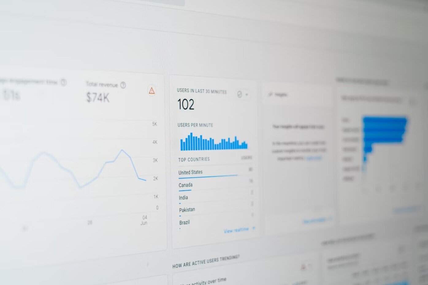 Strategies to Generate Income Through Action-Based Campaigns