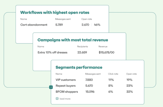 Klaviyo Data