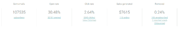 Omnisend Stats