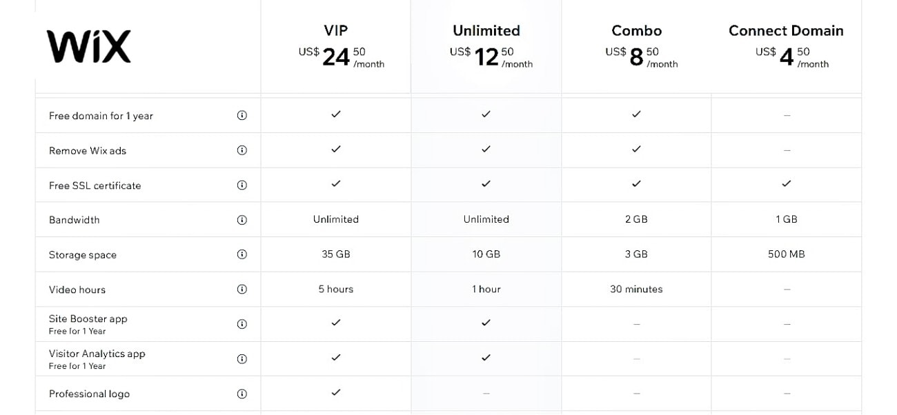 Wix pricing