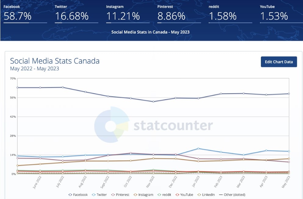 stat counter