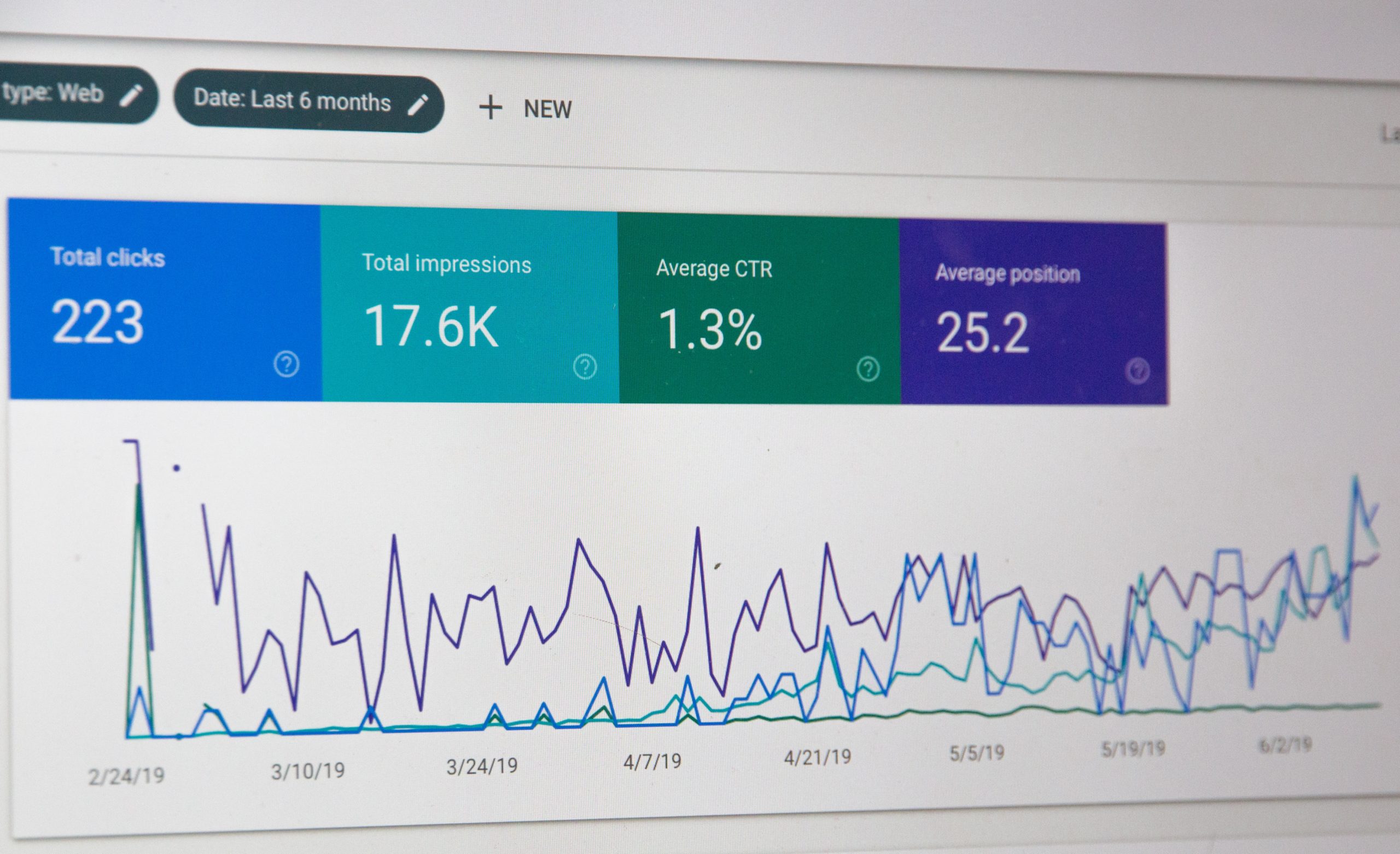 5 Good Reasons to Avoid Google Ads